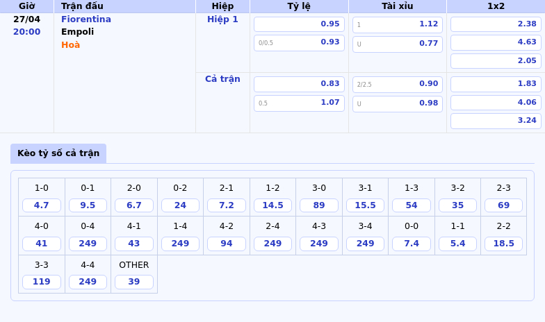 Nhận định soi kèo Fiorentina vs Empoli Lợi thế nghiêng về đội chủ nhà 2 Thông tin bảng tỷ lệ kèo bóng đá Fiorentina vs Empoli