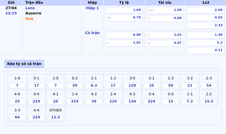 Nhận định soi kèo Lens vs Auxerre Cuộc chiến tại Ligue 1 ngày 27/04 2 Thông tin bảng tỷ lệ kèo bóng đá Lens vs Auxerre