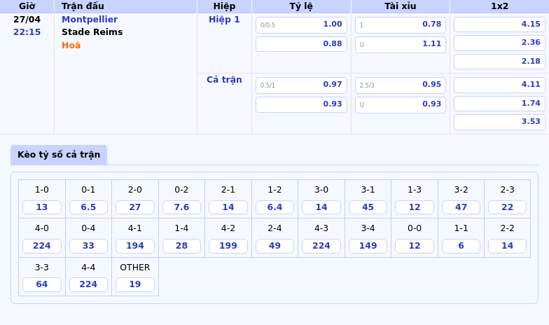 Nhận định soi kèo Montpellier vs Stade Reims Cuộc chiến không cân sức tại Ligue 1 2 Thông tin bảng tỷ lệ kèo bóng đá Montpellier vs Stade Reims